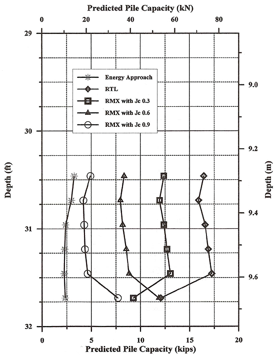 Figure 120 - View Alternative Text