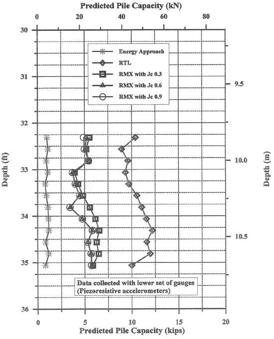 Figure 121 - View Alternative Text