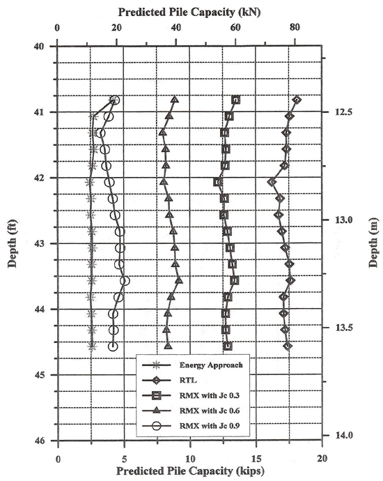 Figure 122 - View Alternative Text