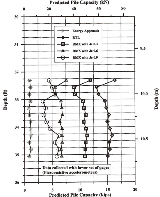 Figure 123 - View Alternative Text