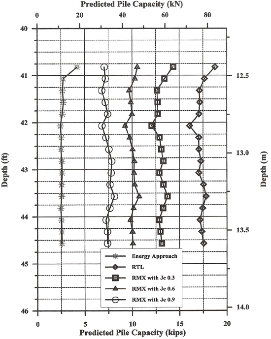 Figure 124 - View Alternative Text