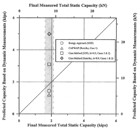 Figure 125 - View Alternative Text