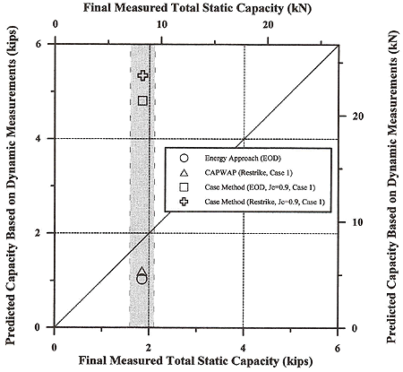 Figure 126 - View Alternative Text