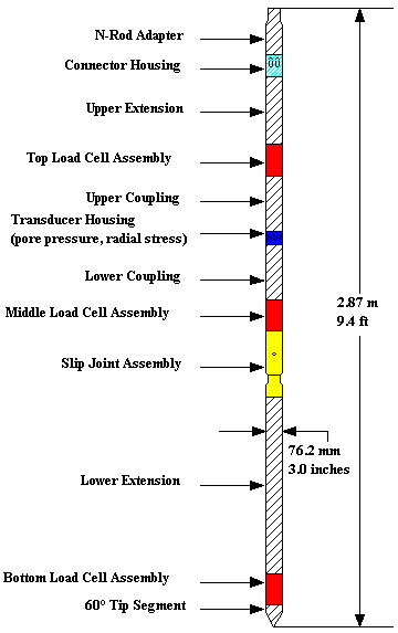Figure 127 - View Alternative Text