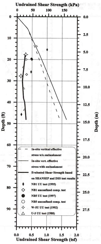 Figure 40. View Alternative Text