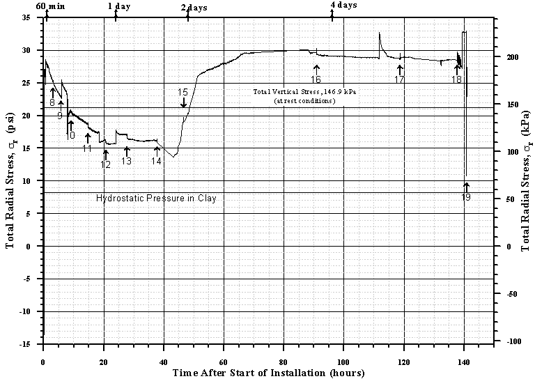 Figure 52a. View Alternative Text