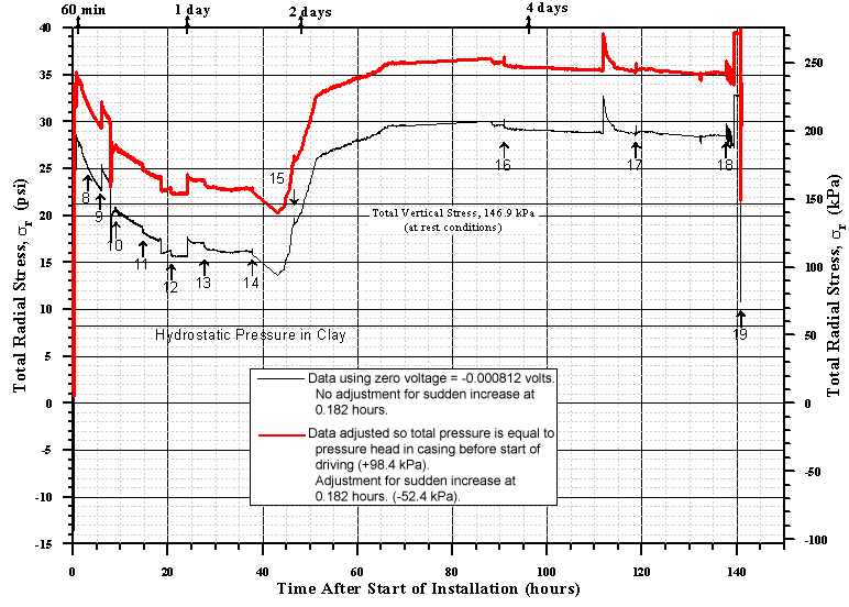 Figure 52b. View Alternative Text 