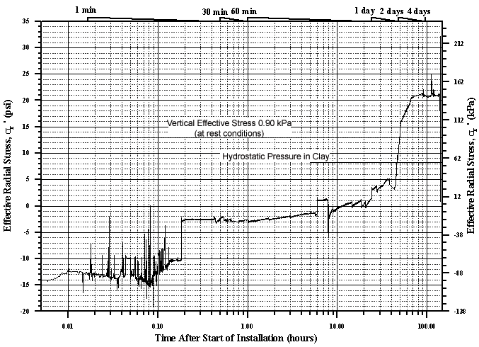 Figure 53a. View Alternative Text