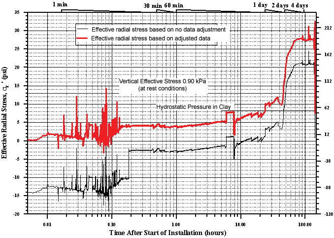 Figure 53b. View Alternative Text