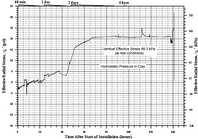 Figure 54a. View Alternative Text