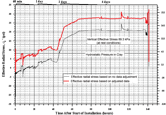 Figure 54b. View Alternative Text