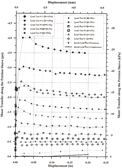 Figure 59. View Alternative Text