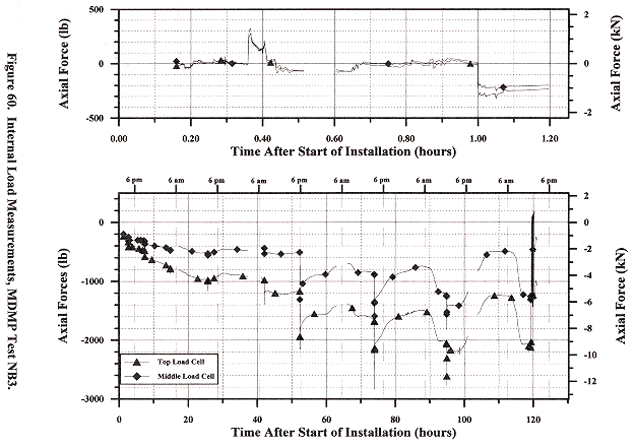 Figure 60. View Alternative Text