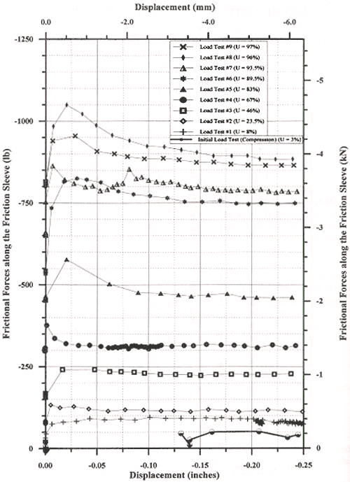 Figure 61. View Alternative Text