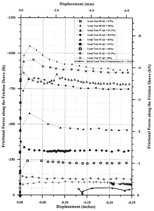 Figure 62. View Alternative Text