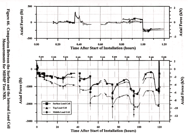 Figure 66. View Alternative Text