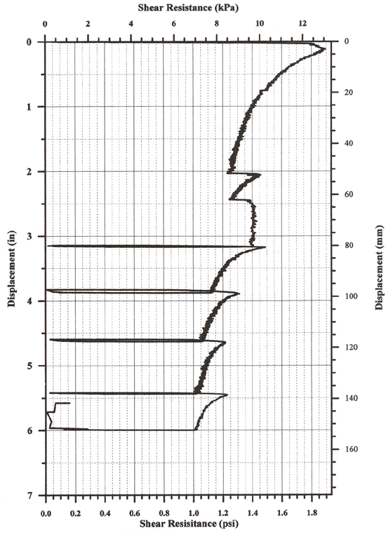 Figure 69a. View Alternative Text