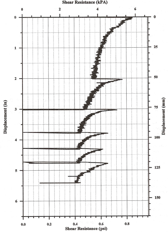 Figure 70b. View Alternative Text