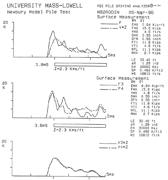 Figure 72b. View Alternative Text