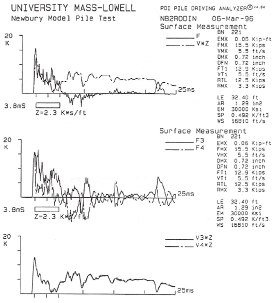 Figure 73a. View Alternative Text