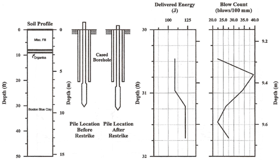 Figure 74. View Alternative Text