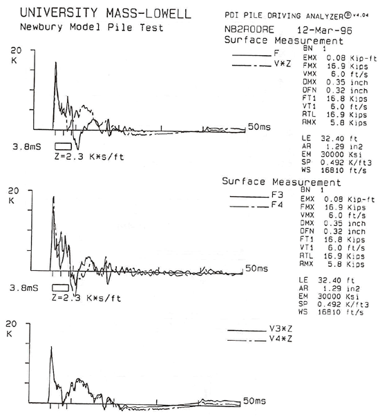 Figure 75a. View Alternative Text