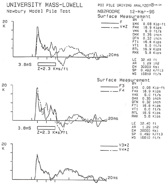 Figure 75b. View Alternative Text