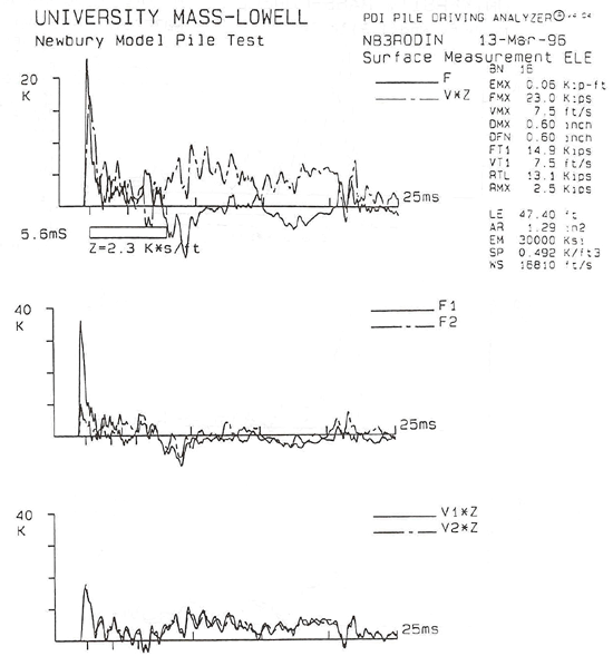 Figure 77a. View Alternative Text