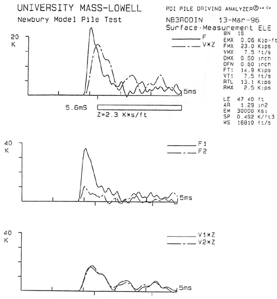 Figure 77b. View Alternative Text