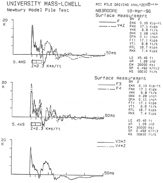 Figure 79a - View Alternative Text