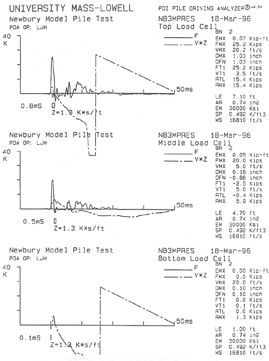 Figure 79c - View Alternative Text