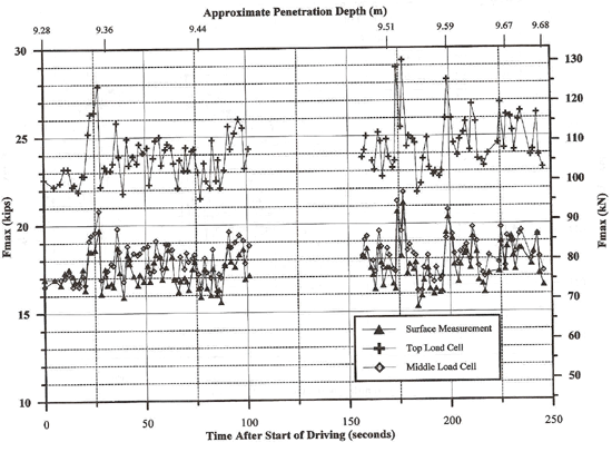 Figure 81 - View Alternative text