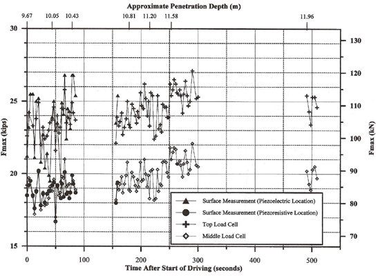 Figure 82 -  View Alternative Text