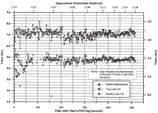 Figure 87 - View Alternative Text