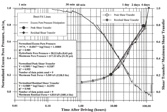 Figure 88 - View Alternative Text