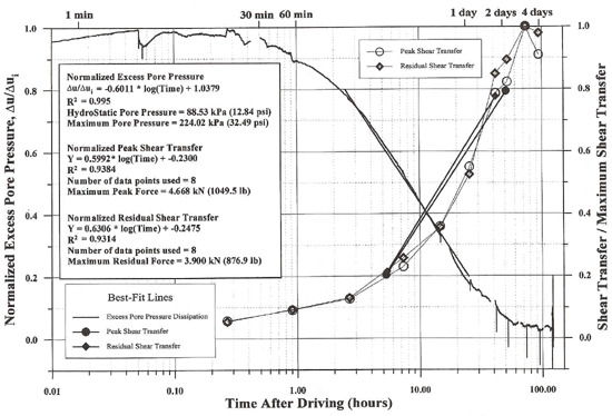 Figure 89 - View Alternative Text