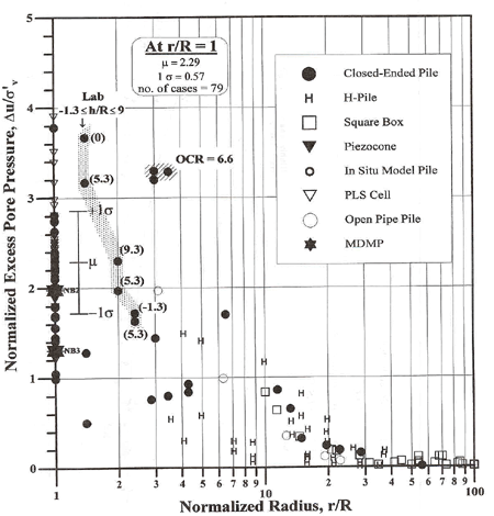 Figure 90 - View Alternative Text