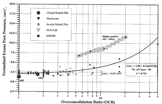 Figure 91 - View Alternative Text