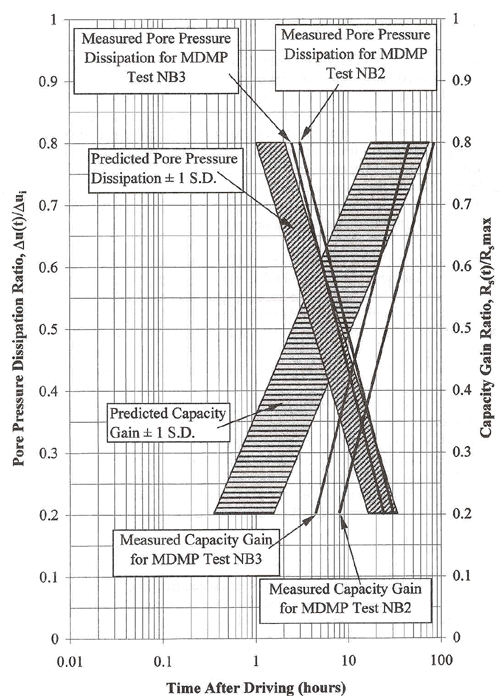 Figure 92 - View Alternative Text