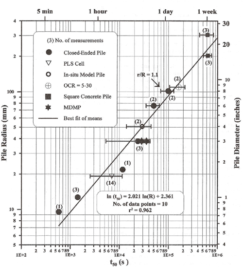 Figure 93 - View Alternative Text