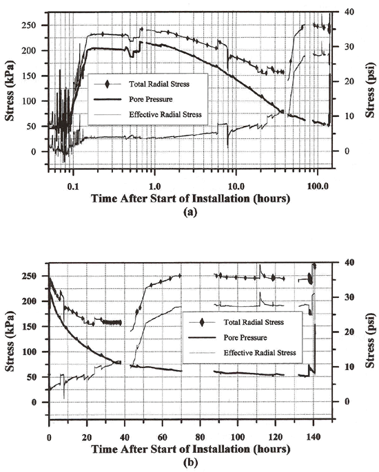 Figure 94 - View Alternative Text