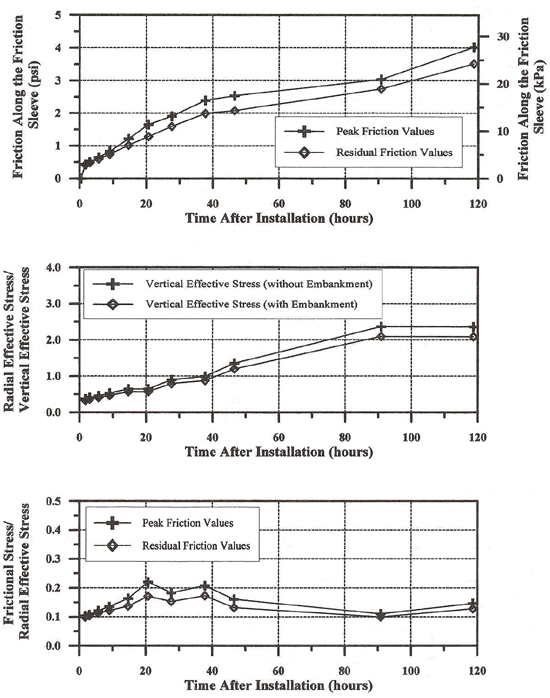 Figure 95 - View Alternative Text