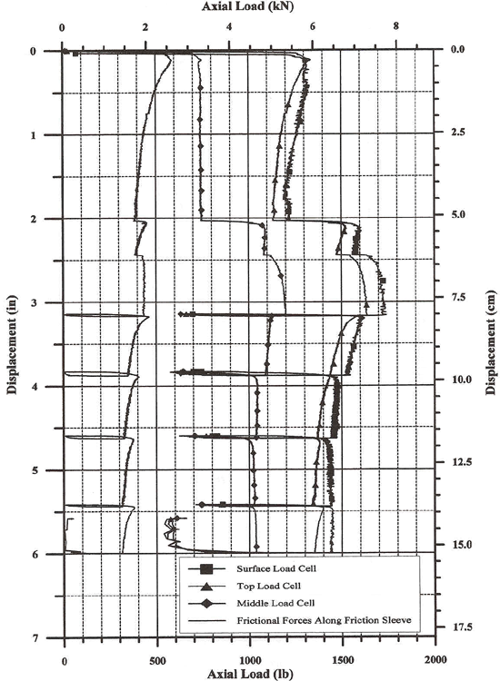 Figure 96 - View Alternative Text