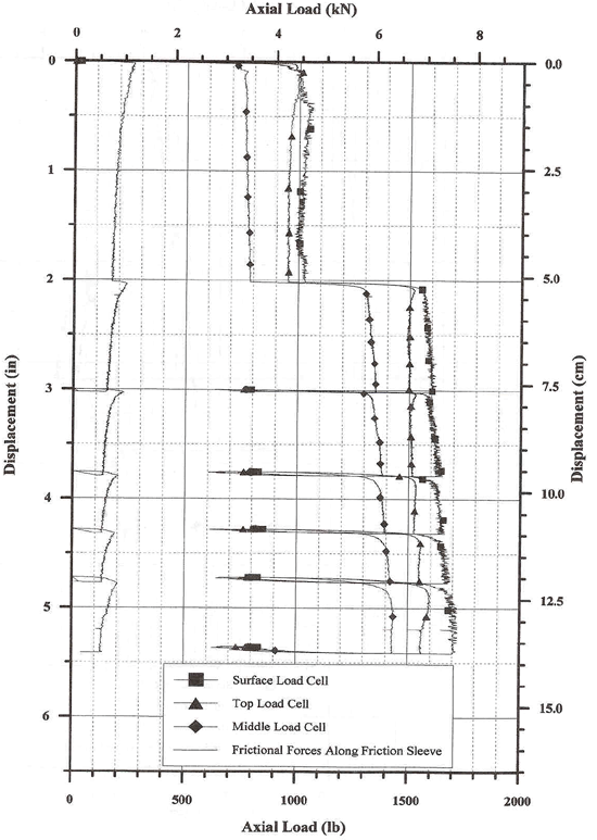 Figure 97 - View Alternative Text