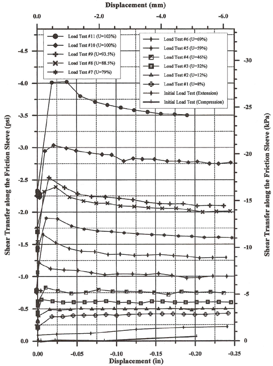 Figure 98 - View Alternative Text