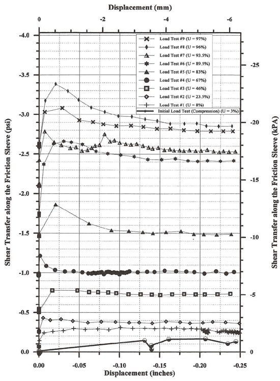 Figure 98 - View Alternative Text