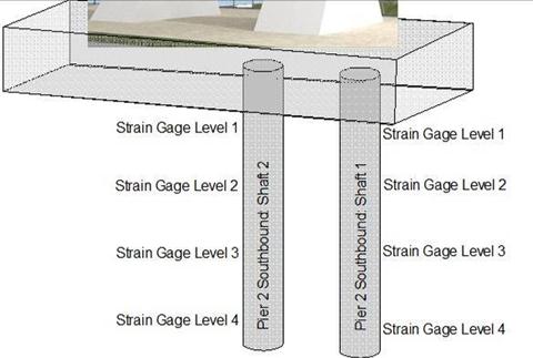 The shaft instrumentation plan is shown having four gauge levels on two drilled shafts, which include shafts 1 and 2 in the soutbound footing.