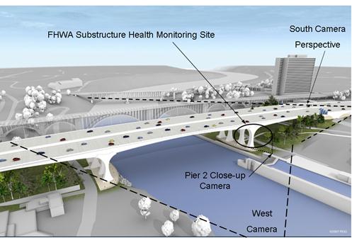 This illustration shows the St. Anthony Falls Bridge over a water body. The illustration shows the locations and view fields of the cameras trained on pier 2, which include the close-up camera and the perspectives of the more distant south and west cameras.