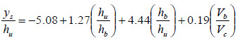 Figure 1. Equation. Arneson and Abt equation for maximum equilibrium scour. y subscript s divided by h subscript u equals -5.08 plus 1.27 times open parenthesis h subscript u divided by h subscript b close parenthesis plus 4.44 times open parenthesis h subscript b divided by h subscript u close parenthesis plus 0.19 times open parenthesis V subscript b divided by V subscript c close parenthesis.