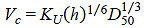 Figure 12. Equation. Laursen’s critical velocity. V subscript c equals K subscript U times open parenthesis h close parenthesis raised to the power of one-sixth times D subscript 50 raised to the power of one-third.
